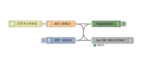 Node RED